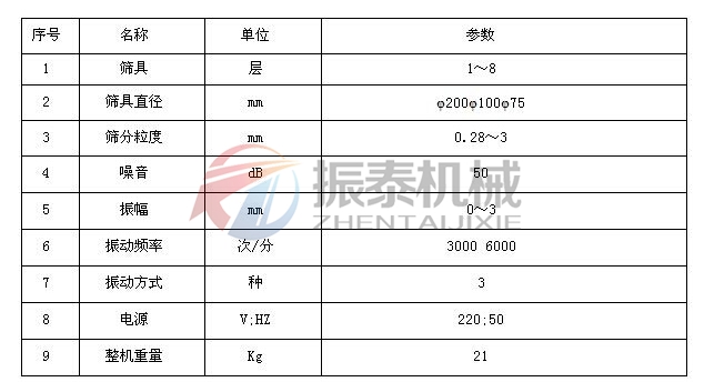 高鎳正極材料超聲波試驗篩技術參數