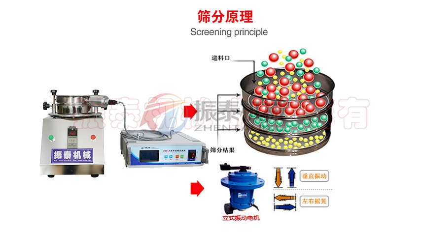 消防粉末超聲波試驗篩原理