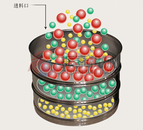 中藥粉末超聲波試驗(yàn)篩原理