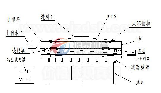 珍珠粉超聲波振動(dòng)篩結(jié)構(gòu)圖