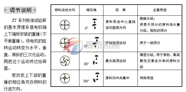 標準試驗篩重錘調節說明