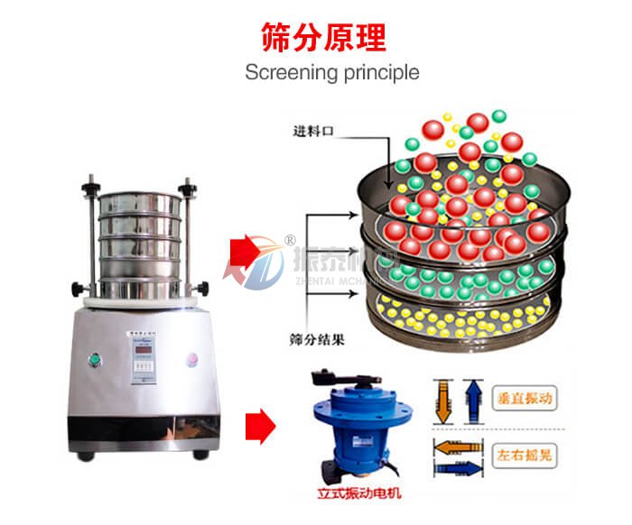 復合肥料標準檢驗篩原理