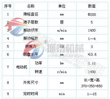 色淀超聲波試驗篩參數